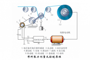 多個傳感器工作原理動態(tài)圖，一次讓你看個夠！